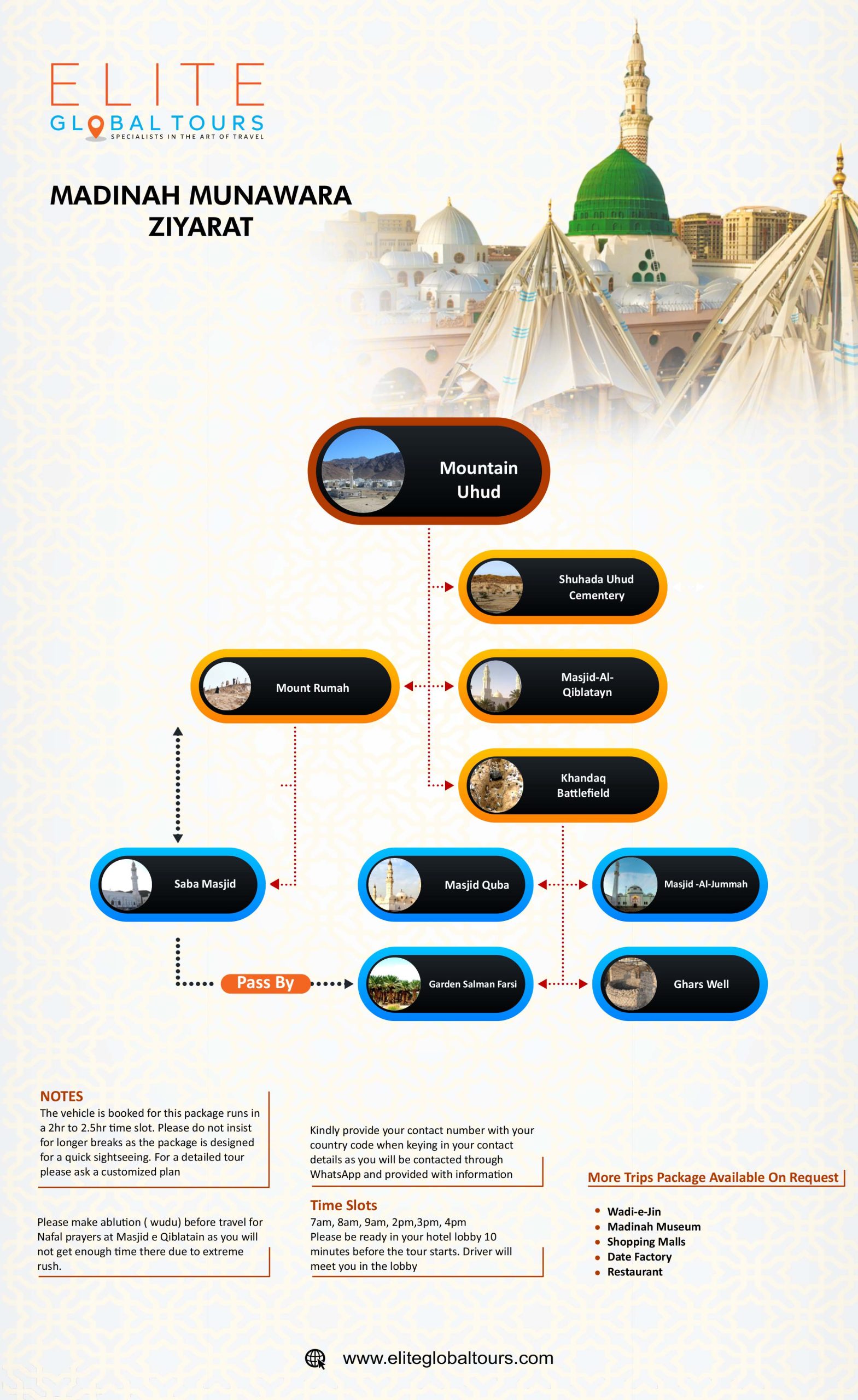 Madinah Sightseeing (Ziyarat) - Image 2